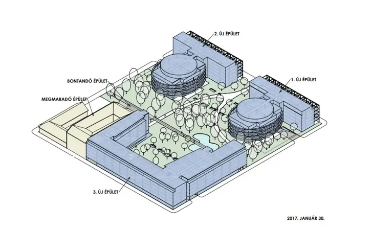 Budapest, XIV. kerület, Rákos tér