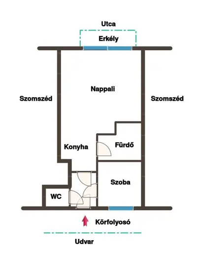 Budapest, VIII. kerület