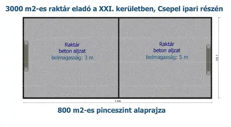 Budapest, XXI. kerület