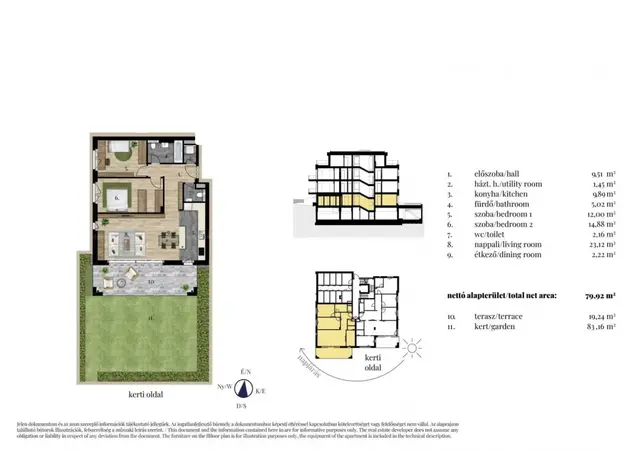 Budapest, II. kerület