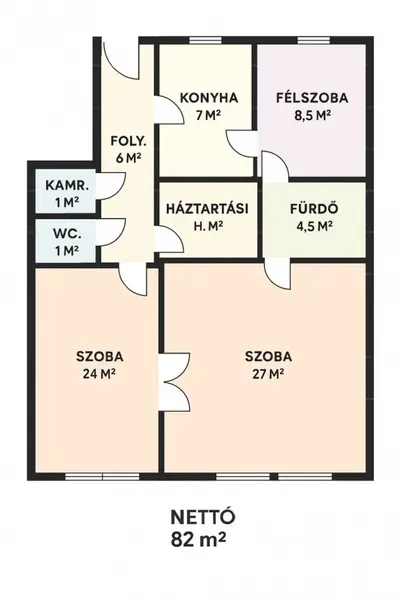 Budapest, VII. kerület