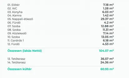 Budapest, XI. kerület