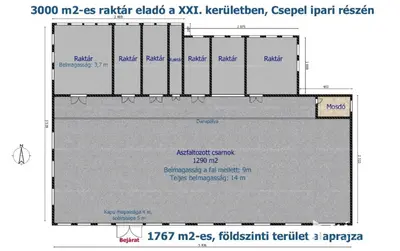 Budapest, XXI. kerület