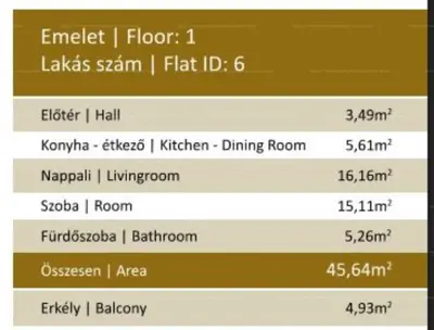 Budapest, VIII. kerület