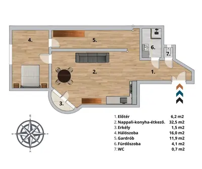 Budapest, VII. kerület