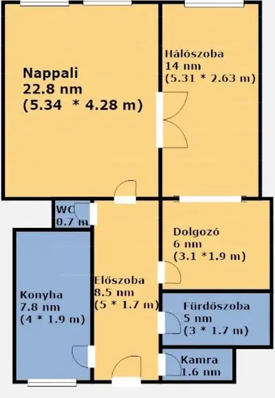 Budapest, VII. kerület