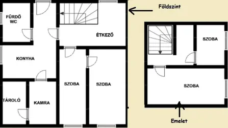 Budapest, III. kerület