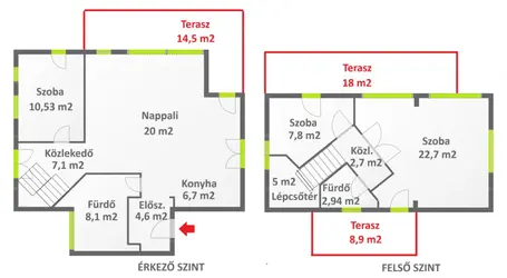 Budapest, II. kerület