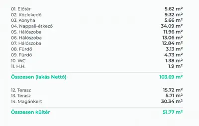 Budapest, XI. kerület