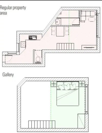 Budapest, VII. kerület