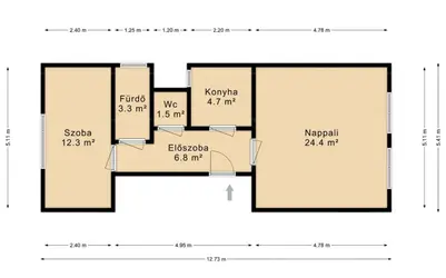 Budapest, X. kerület