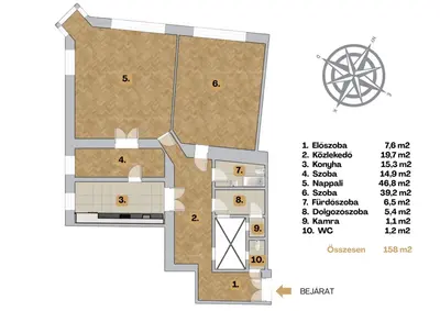 Budapest, VII. kerület